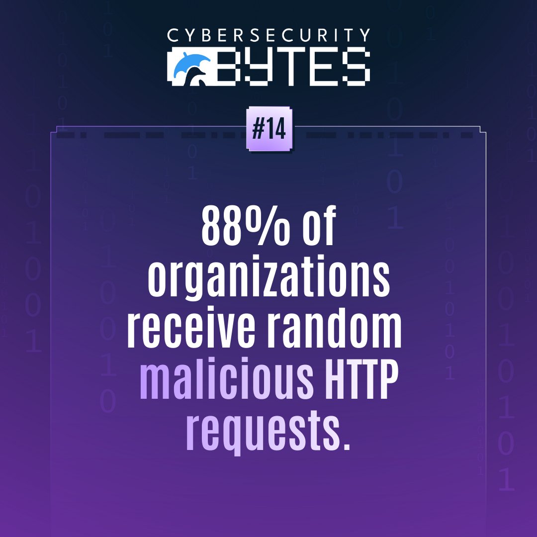 TuxCare_'s tweet image. 📊 88% of organizations receive random malicious HTTP requests.

Nearly 9/10 organizations are bombarded by untargeted malicious #HTTP requests, while 65% of exploit attempts are reused across multiple targets. #CybersecurityBytes

Source: Datadog, 2025 State of DevSecOps Report