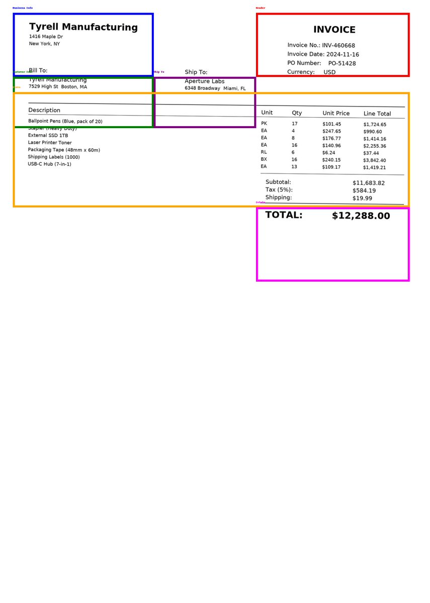 erdemwrites's tweet image. Building a Document Intelligence model isn’t easy. In my experience, turning scans into structured JSON is more reliable than forcing “human-like” vision and it takes many iterations..
#docAI
