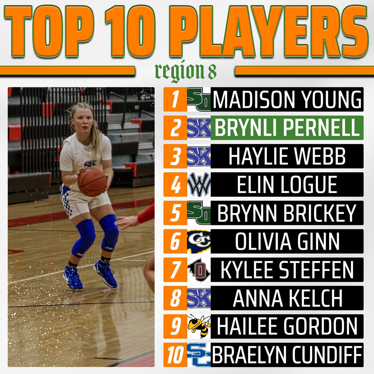 riseupsports1's tweet photo. 🏀 𝗥𝗘𝗚𝗜𝗢𝗡 𝟴 | 𝗥𝗘𝗚𝗜𝗢𝗡 𝟵 | 𝗥𝗘𝗚𝗜𝗢𝗡 𝟭𝟬 🏀

Tag anyone you see👀⬇️

ICYMI: Ballin’ in the Bluegrass dropped & is your go-to magazine for HS girls basketball in Kentucky, previewing the 2025-26 season ahead. Purchase your copy today to see the team rankings in each region along with previews of the top 5 teams, potential Miss Kentucky Basketball candidates, college programs across the state, and more. Here are the top voted players for region 3 per the region coaches that participated in our preseason poll this year!

Note: we know there are some players listed on these graphics that are no longer playing or at the school listed - these were completed before the season began

💻 Purchase a Digital Copy ($5):
https://t.co/pqIFL2YqIq

📘 Print + Digital: https://t.co/NFV7xR751k

💰 Venmo ($5):
https://t.co/ysZn7Ro2QI (include email or phone in the note)