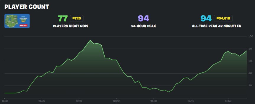 Swify Guido tweet media