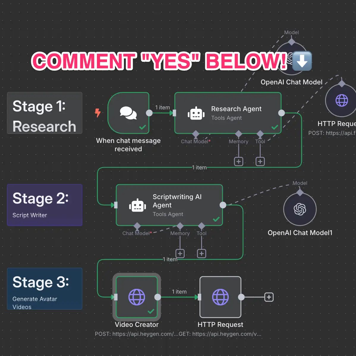 HOLY SH*T… This AI Agent does everything 🤯

Plugged into n8n and it runs the entire content machine:

📥 Scrapes viral videos in your niche
🧠 Rewrites scripts with GPT-5 style prompts
🎭 Auto-creates talking-head avatars
🎬 Edits + captions + hooks pre-baked
🚀 Publishes