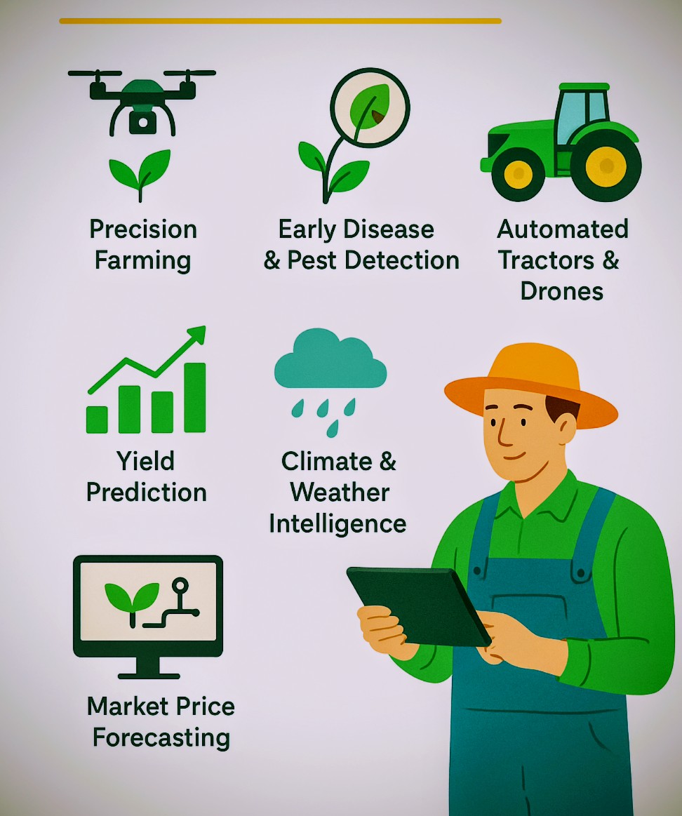 omara_2's tweet image. 🌾 AI is transforming agriculture  from detecting crop diseases to predicting yields and powering smart tractors.

✔ Higher yields
✔ Lower costs
✔ Less waste
✔ Smarter decisions

The future of farming is AI-powered.

👉 Read more: medium.com/@patrick.omara…

#AI #AgriTech