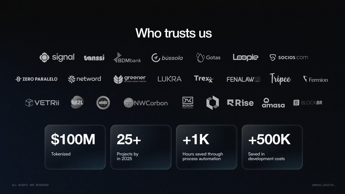 hous3digital's tweet photo. Throughout this year, we have worked on more than 25 projects.

From tokenization companies to large banks, we want to leave our mark as a development company that delivers innovation and technology above all else.

Always looking out for the business strategy 🎯 https://t.co/dal3sRSQqr