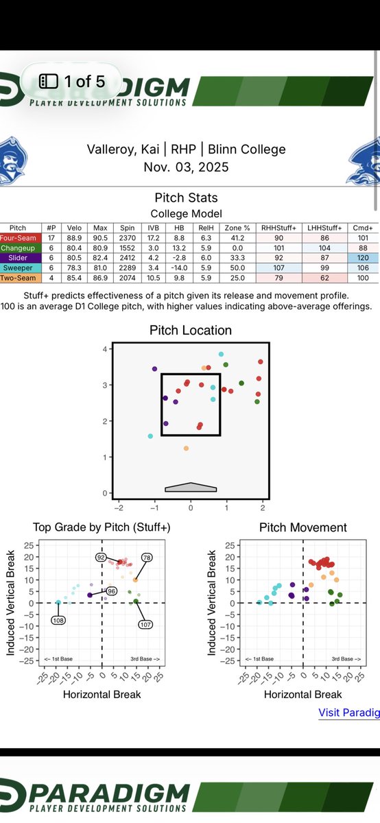 Kai Valleroy tweet media