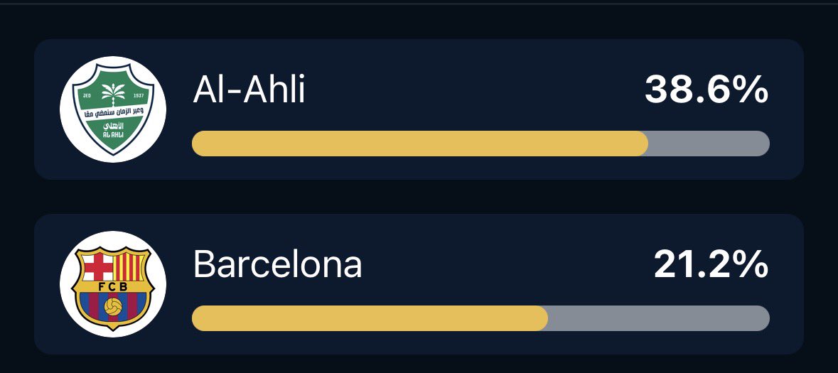 يا اخوان الاهلي قاعد يروح منه الجائزه واحنا نتفرج برشلونه وباريس قربو يا اخوان