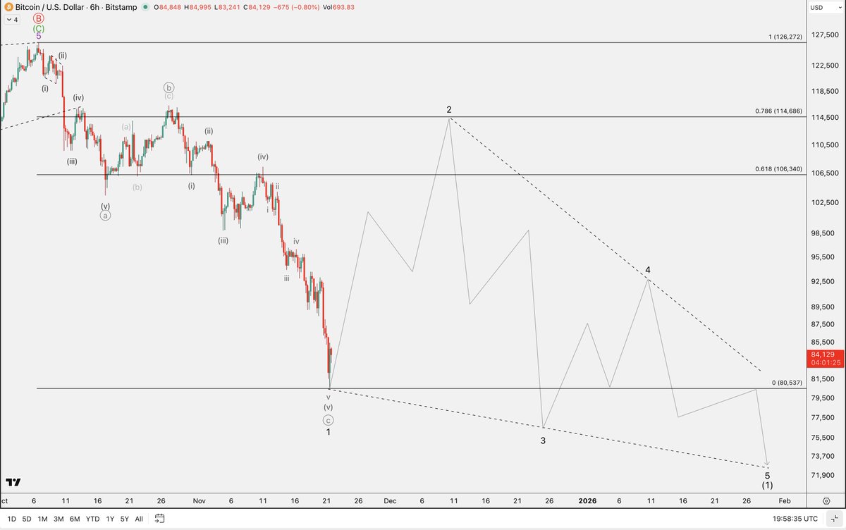 Anton__BTC's tweet photo. Short squeeze in progress, IMO.

Due to sheer amount of shorts, I consider a leading diagonal to be more probable than an impulse. 
For the same reason, the leading diagonal may go higher than I initially anticipated.

However, those shorts may be owned by the market makers, thus red marked impulse remains a probability.