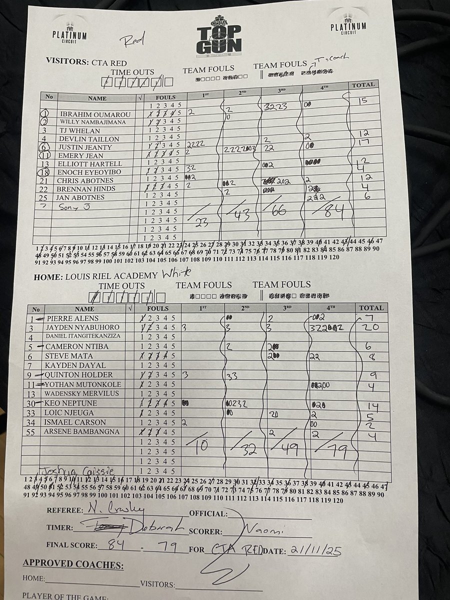 CanadaTopflight's tweet image. Top Gun Invitational Game 5 - CTA Red defeats Louis Riel 84-79!
