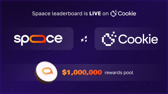 SPAACE just kicked off its Capital Mindshare campaign on <a href="/cookiedotfun/">Cookie DAO 🍪</a>, rewarding real engagement and NFT activity with a $1M pool. <a href="/spaace_io/">Spaace 🟠</a>

This is all about who’s actually contributing, creating, and trading. Stake $COOKIE, trade NFTs, share insights, and climb the