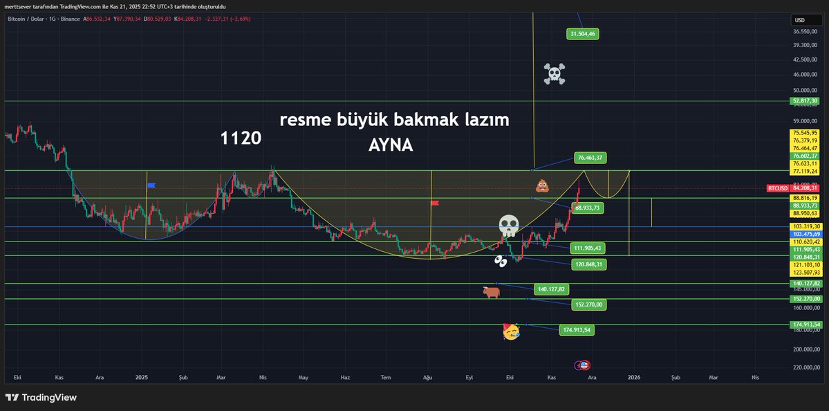“Looking in the mirror is the first step towards change, because that’s where the truth begins.”
“Aynaya bakmak, değişimin ilk adımıdır; çünkü gerçek orada başlar.”
<a href="/cz_binance/">CZ 🔶 BNB</a> <a href="/LUNC_Cookies/">Cookie #D🍪 Coin 👑</a> <a href="/saylor/">Michael Saylor</a> <a href="/elonmusk/">Elon Musk</a> <a href="/orbit__labs/">Orbit Labs</a> <a href="/luna_lover69/">LLL69 🫛🤖 | JurisProtocol 🧎🧎🧎</a> <a href="/LuncDaily/">LUNC Daily News</a> <a href="/binance/">Binance</a> #LUNC #TerraClassic