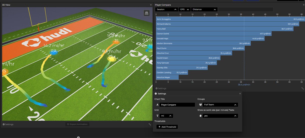 titansensor's tweet image. 🚨🚨 Introducing Work Rate metrics!  🚨🚨

Any metric is now easily viewable on a per minute basis making comparing intensity levels of segements with different durations a snap.

Feature is currently available in Session Explorer.