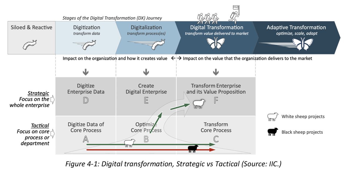 bzarkout's tweet image. Our Industry DX Framework is much more recent and also worth consideration...
#DigitalTransformation #DigitalEnterprise #DigitalEngineering #IoT #AI #GenerativeAI #AgenticAI #AIAgents #DigitalTwin #EdgeComputing #EdgeAI #AIEthics #Industry40

digitaltwinconsortium.org/wp-content/upl…