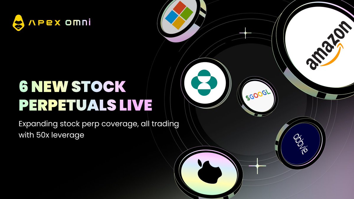 ApeXProtocolCN's tweet image. 🦍#ApeXOmni 新增 6 大股票永续合约，阵容再度扩容！

基于 @Chainlink 驱动的 RWA 股票永续产品持续升级，现已支持最高 50x 杠杆，覆盖更多美股核心资产——从医药龙头到科技巨头，全面打通主流板块配置。

本次新增标的包括：
🔹 $MRK （Merck）
🔹 $ABBV （AbbVie）
🔹 $MSFT （Microsoft）
🔹 $GOOGL…