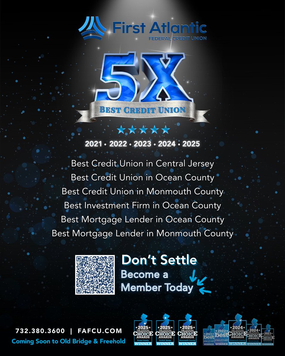 FirstAtlanticCU's tweet image. We thank you for believing in us, choosing us, and allowing us to serve you year after year. We’re a 5X Best Credit Union because YOU made it happen.
.
.
.
Why settle when you can bank with the best?
Open your account today to feel what top-tier banking is supposed to be like. 💙