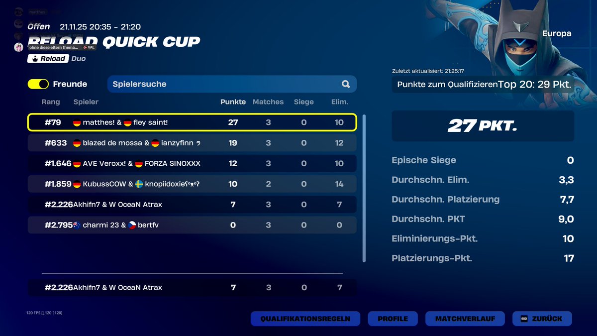 matthesfnbr's tweet image. Top 80 w/@fleyszn in finals

@OMNI_EU