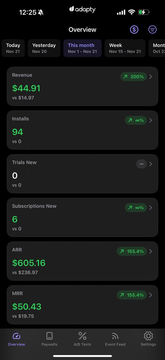 codemethis's tweet image. Bang 

currently NOV 21st

Now shooting for 50 active subscriptions by EOY

10/50 so far.