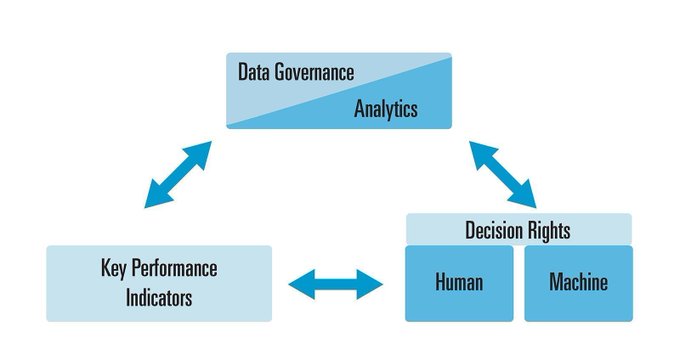 CisoOnlineClub's tweet image. As leadership strategically redefines KPIs, the need for different data sets and concomitant analytics to quantitatively support those redefinitions assume urgency. bit.ly/2Iec5yG @mitsmr @antgrasso rt @lindagrass0 #DigitalStrategy #Leadership #Analytics #Data