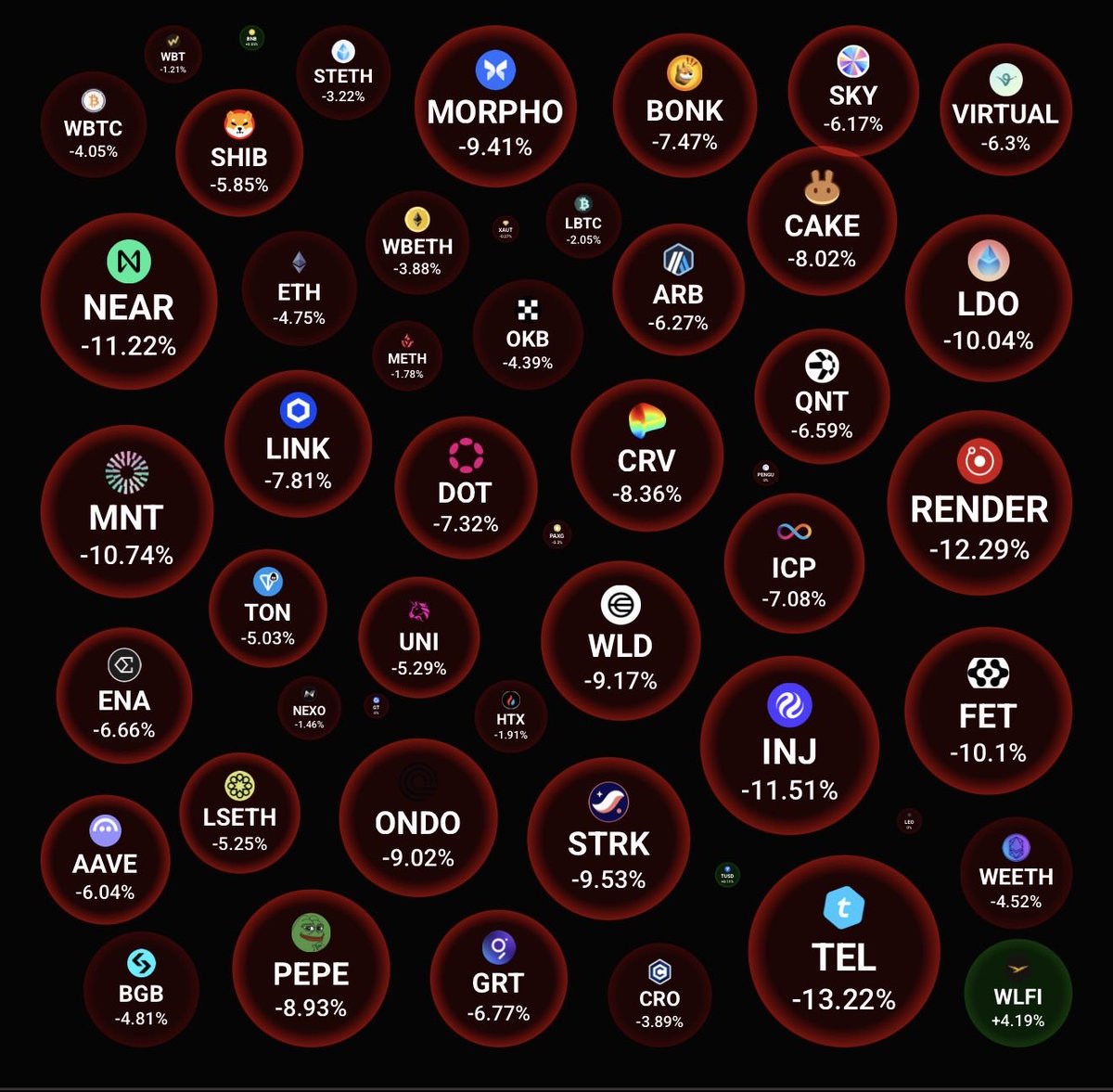 cloudz's tweet image. be real

are we in a bear market now? 😭