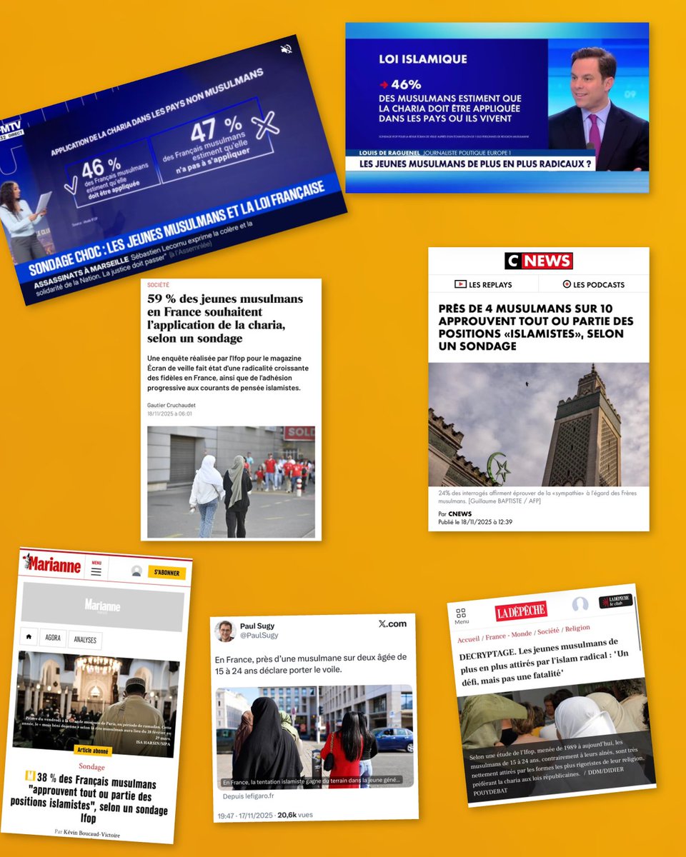 ImpactMediaFR's tweet image. 🚨🇫🇷 ALERTE INFO ! ☪️

UN SONDAGE DE L’IFOP SUR LES MUSULMANS DE FRANCE MASSIVEMENT RELAYÉ PAR LES MÉDIAS SANS AUCUNE VÉRIFICATION 😨

Sur Le Figaro : &quot;En France, la tentation islamiste gagne du terrain dans la jeune génération musulmane&quot;

Sur BFM TV, en DIRECT : &quot;Application de…