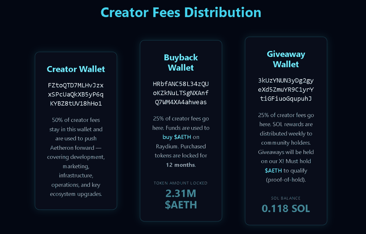 Aetheron402's tweet photo. If you don't feel like tracking on solscan. You can easily track on our website https://t.co/qqyXlCVsq1 where it will update there as well! $AETH #AETH https://t.co/V2GnM3XKsA