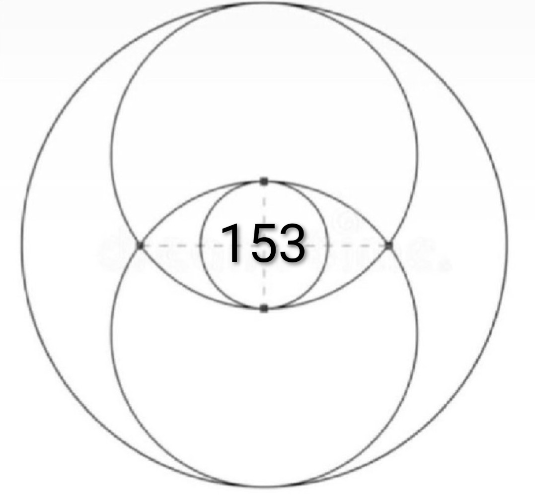 480 = "Elohim + the heavens + the earth" (Genesis 1:1)

π153

אלהים + השמים+הארץ