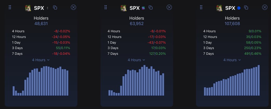 Day 218 of SPX6900 holder data
