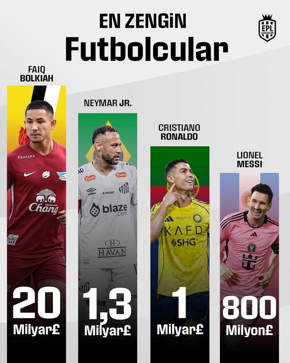 EPL_Gunlukleri's tweet image. En zengin futbolcular. 🤑