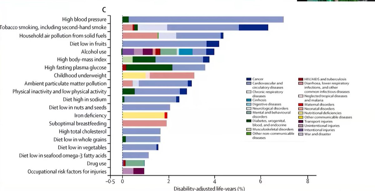 RogerSeheult's tweet image. 🚨There is no other disease that takes more away from life than hypertension (first picture).  The silent killer.   You will be surprised by the effect of sunlight on this terrible silent disease.  In 1980 (prior to effective BP meds) there was a clear relationship between…