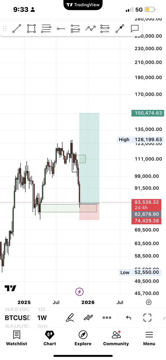 windec002's tweet image. BTC projection,let’s see how it turns out