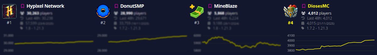 DiosesMC Oficial tweet media