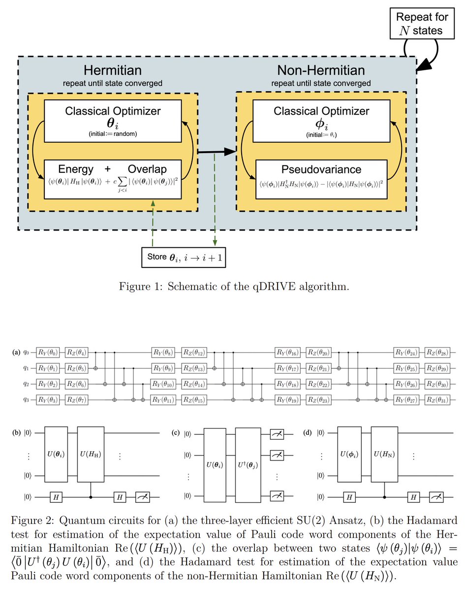 tweetnakasho's tweet image. #キャルちゃんのquantphチェック
量子コンピューティングと古典ハイスループットコンピューティングを融合した、分子共鳴状態同定手法 Quantum Deflation Resonance Identification Variational Eigensolver (qDRIVE)の提案。複素吸収ポテンシャル定式化を活用したもの。
arxiv.org/abs/2511.15981