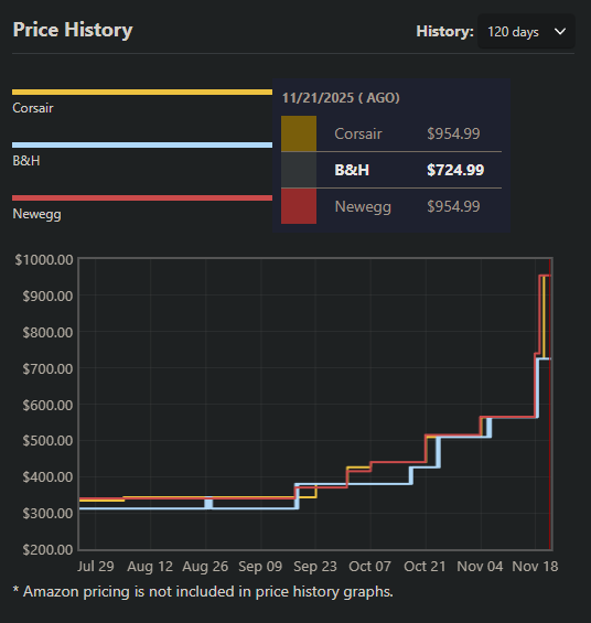 Kuju | Fat Goblins tweet media