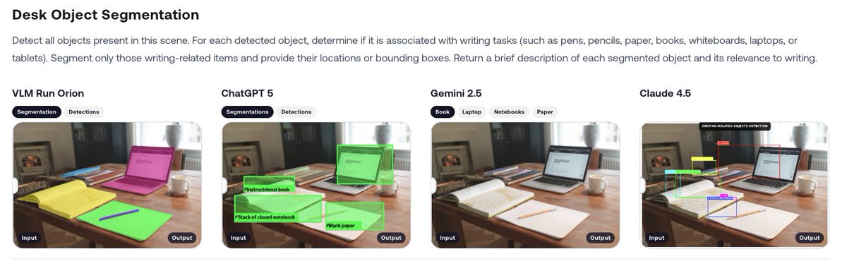 shahrear_amin's tweet image. @vlmrun&apos;s new visual agent goes far beyond frontier VLMs by acting on visual data with precision.

Try it here: chat.vlm.run 
#computervision #VLM #Gemini3 #Orion #LLM #GenAI