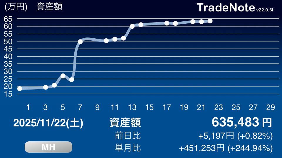 yuzuchanman0923's tweet image. #FX
#MH
#TradeNote