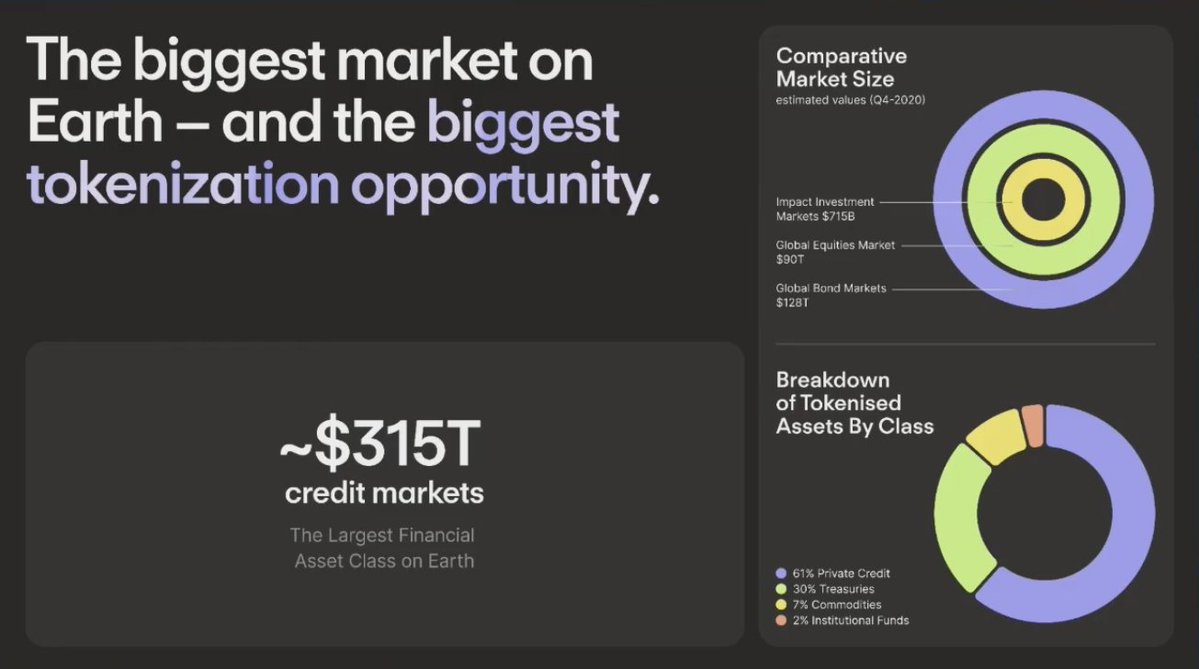 スライド：世界最大の市場が$315Tの信用であることと、他市場との比較を表示