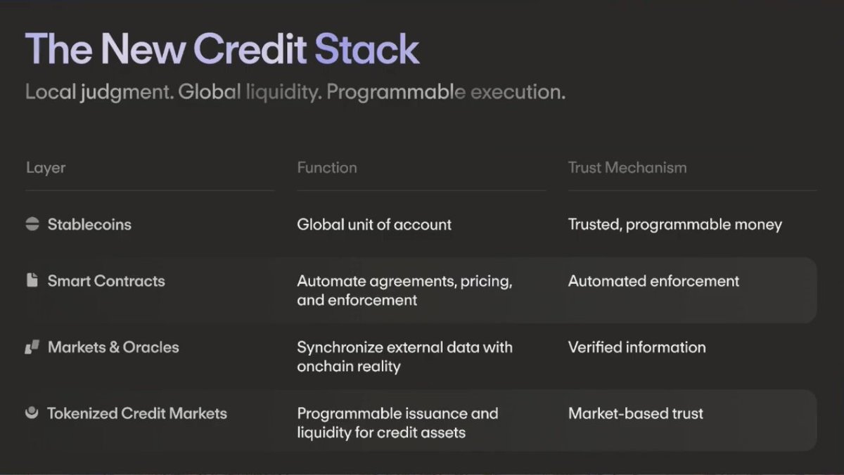 スライド：stablecoins、smart contracts、markets、oracles、トークン化された信用市場など新しいクレジットスタックについて