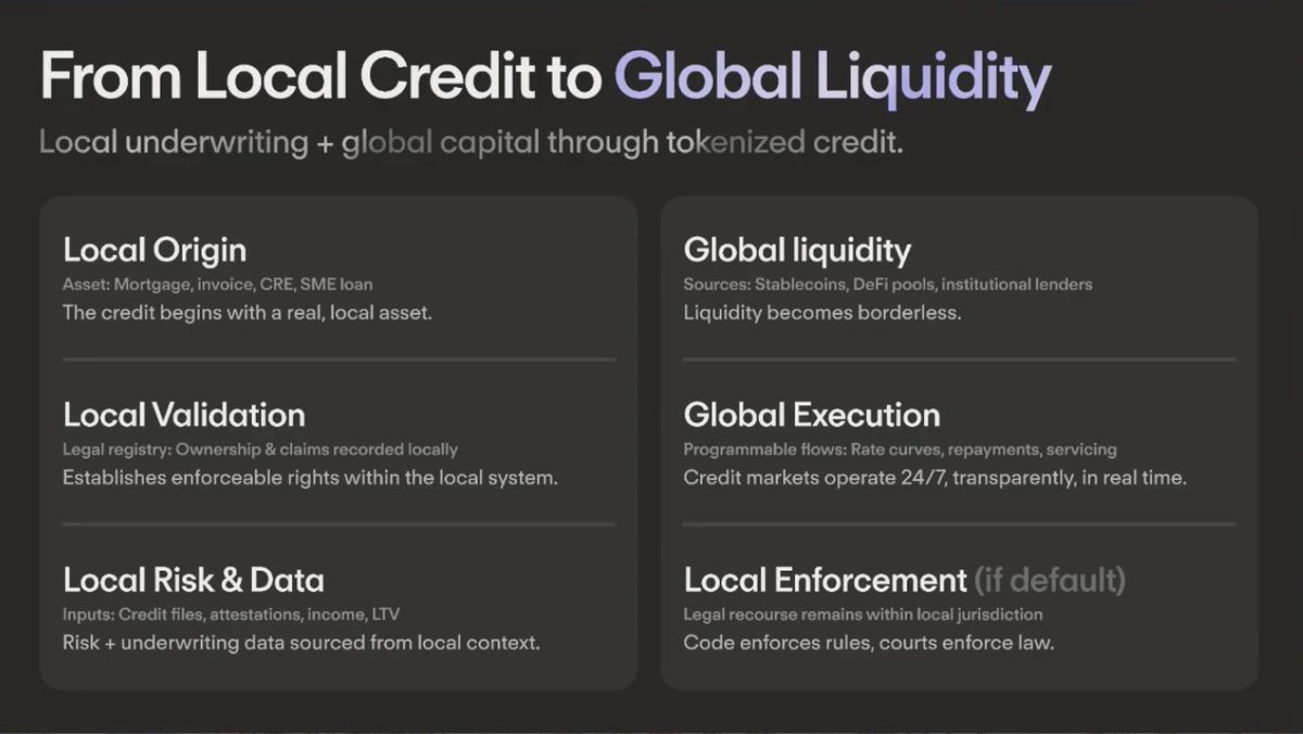 スライド：発生（origination）、検証（validation）、リスク、強制（enforcement）においてローカル信用とグローバル流動性を比較