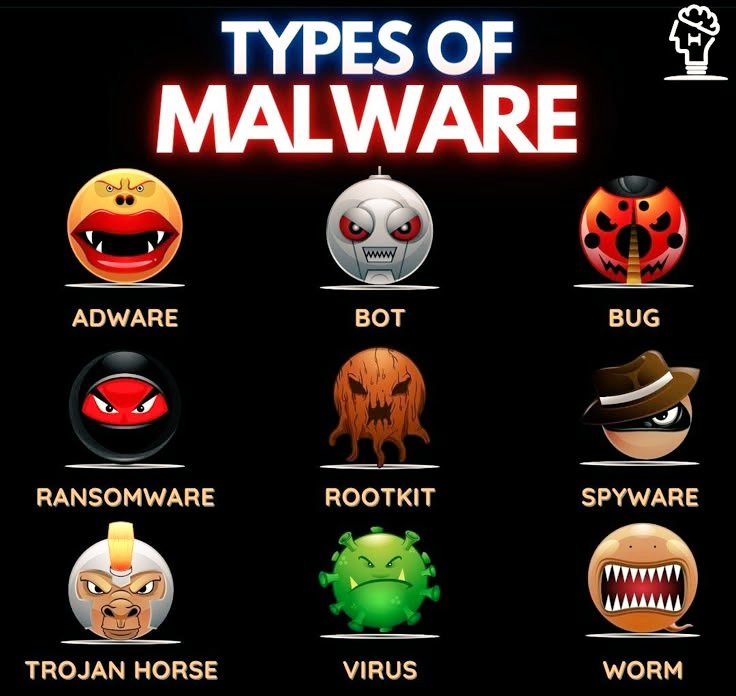 🚀 Types of malware 🔥
