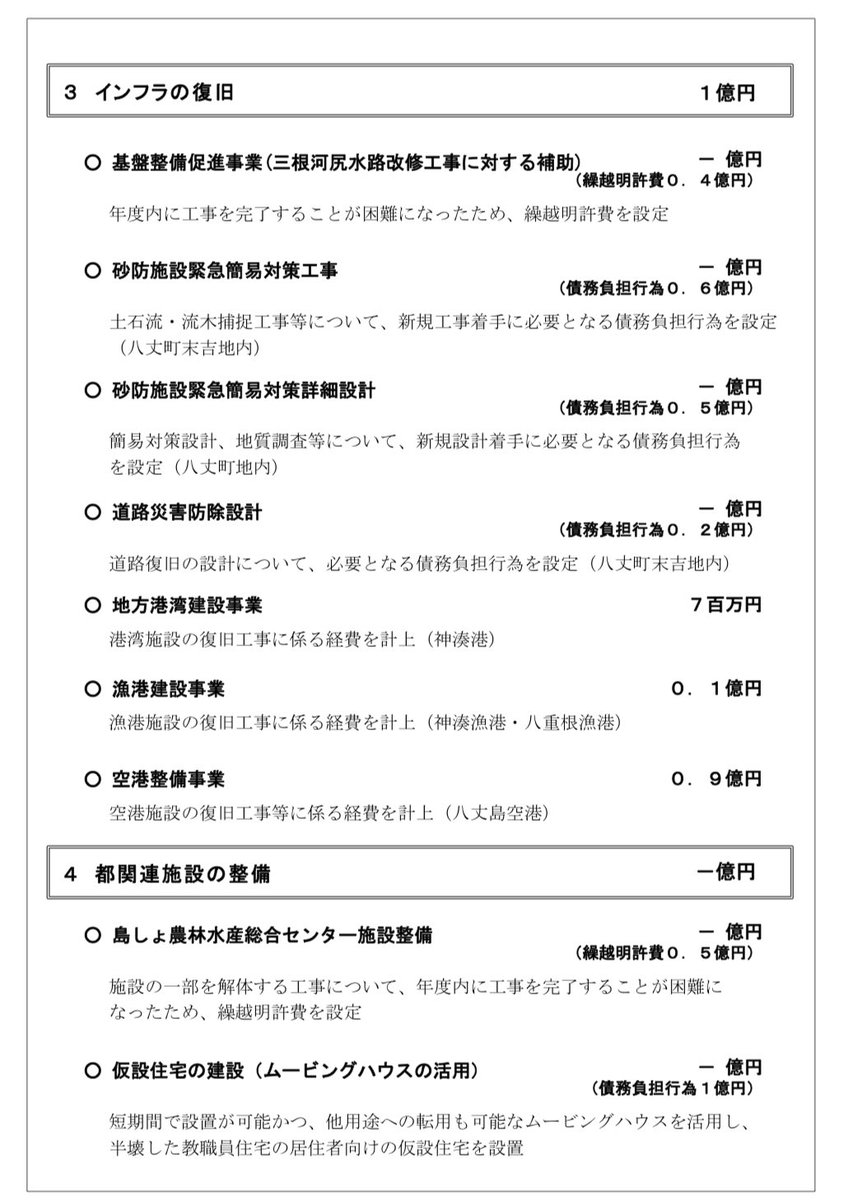 ito_man1223's tweet photo. 東京都補正予算（案）が発表！各所ご尽力あり政治は動いてくれて、一山超えた感。物理的な損害があった事業者への補助（自己負担あり）と雇用維持がメイン。しかし80社以上の話しを聞いてきた所感では、表面化していない経済的・心理的インパクトは大きい。復興長距離走の伴走準備していきます。 https://t.co/QHKs6kSmnn
