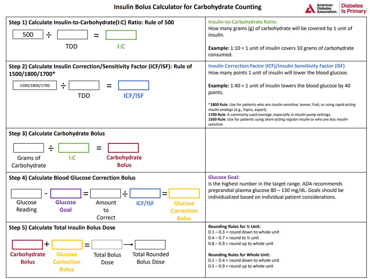 كورس مجاني من جمعية السكري الأمريكية (American Diabetes Association - ADA) يقدّم مراجعة سريعة ومركّزة عن مرض السكري وطرق علاجه.

الشيء المميز هو طريقة عرض المعلومات باستخدام Infographics، يعني رسوم بيانية وصور توضيحية، وهذا له فوائد كبيرة:
•تبسيط المعلومات المعقدة: مثلاً يوضح