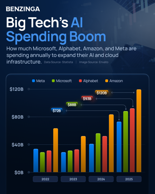 Benzinga's tweet image. 