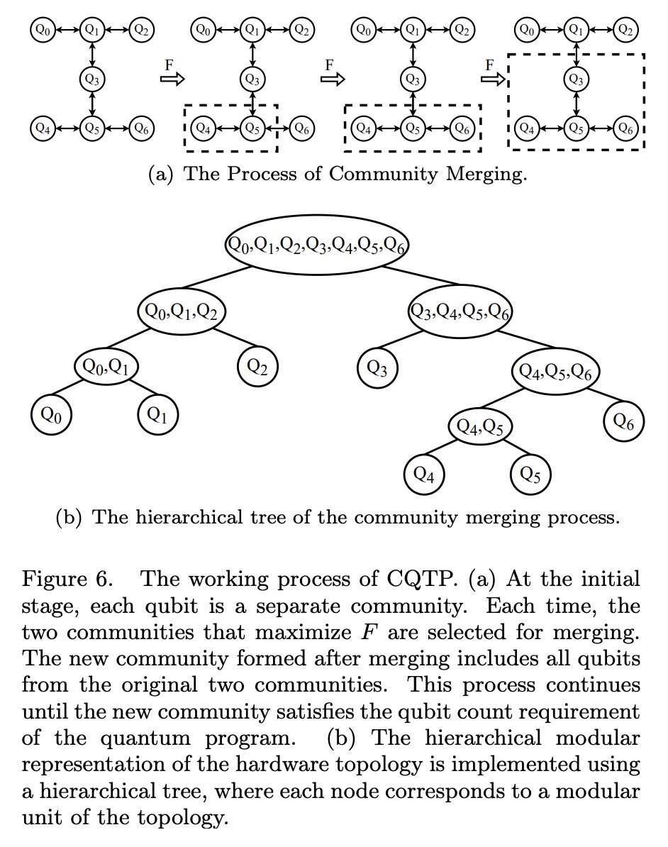 tweetnakasho's tweet image. #キャルちゃんのquantphチェック 
デコヒーレンス緩和を主要な最適化目的関数にする、コヒーレンスガイドコンパイルフレームワーク Transverse Relaxation time-Aware qubit Mapping (TRAM)の提案。
arxiv.org/abs/2511.16051