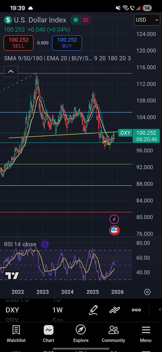 adrian_mladin's tweet photo. @Nebraskangooner @tradingview My comment https://t.co/lkOGrzTiDf