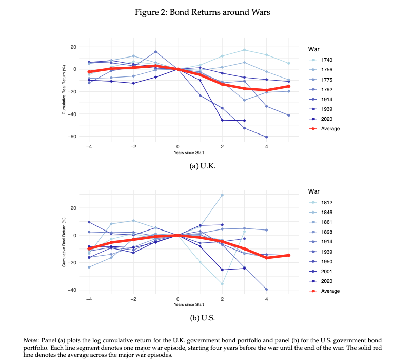 Hanno Lustig tweet media