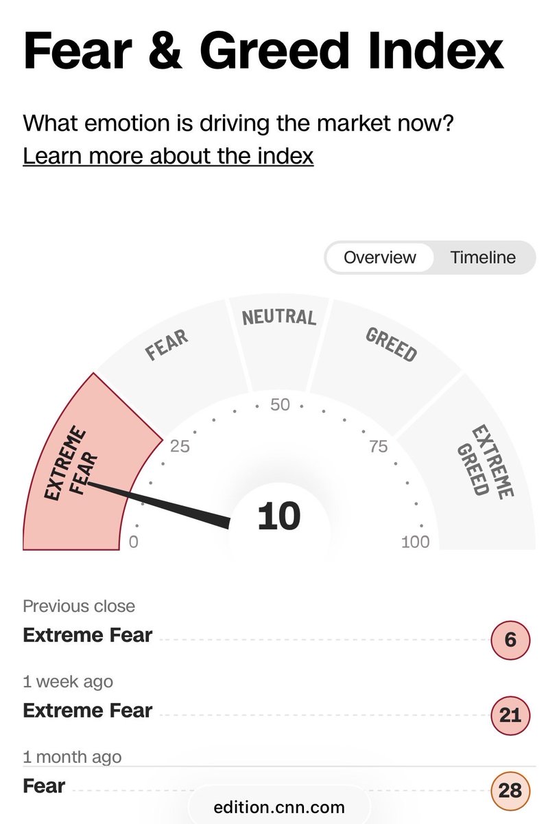 The Fed just bailed out stocks, be greedy when others are fearful 

$NIO $BEAM $BABA $XPEV $PFE $NTLA $AQN $BLDP $FCEL $PLUG