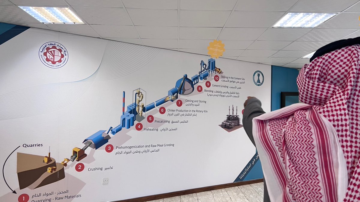 f_axz7's tweet image. سعدت بزيارة مصنع أسمنت الجنوب والتعرّف على مراحل إنتاج الأسمنت والفروق بين أنواعه، وتشرفت بلقاء سعادة المدير التنفيذي سعود بن سفر آل برقان.

شكرًا لإدارة المصنع على كرم الضيافة.
Thank you to the management for the warm hospitality.
#أسمنت_الجنوب #هندسة #CivilEngineering #Industry