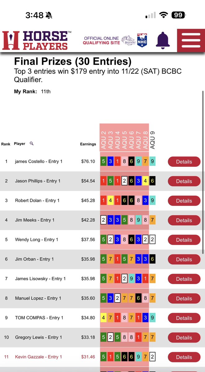 This is what dreams are made of, I have a shot to sneak into the Top 3 if we can get the 2 home and his odds float to 5+/1. Was dead last with $0 after race 5. 

<a href="/PastTheWire/">PastTheWire.com</a> <a href="/jonathanstettin/">#P6K</a> <a href="/Rennietime/">Mike</a> <a href="/DanonymousMan/">Danonymous Man</a>