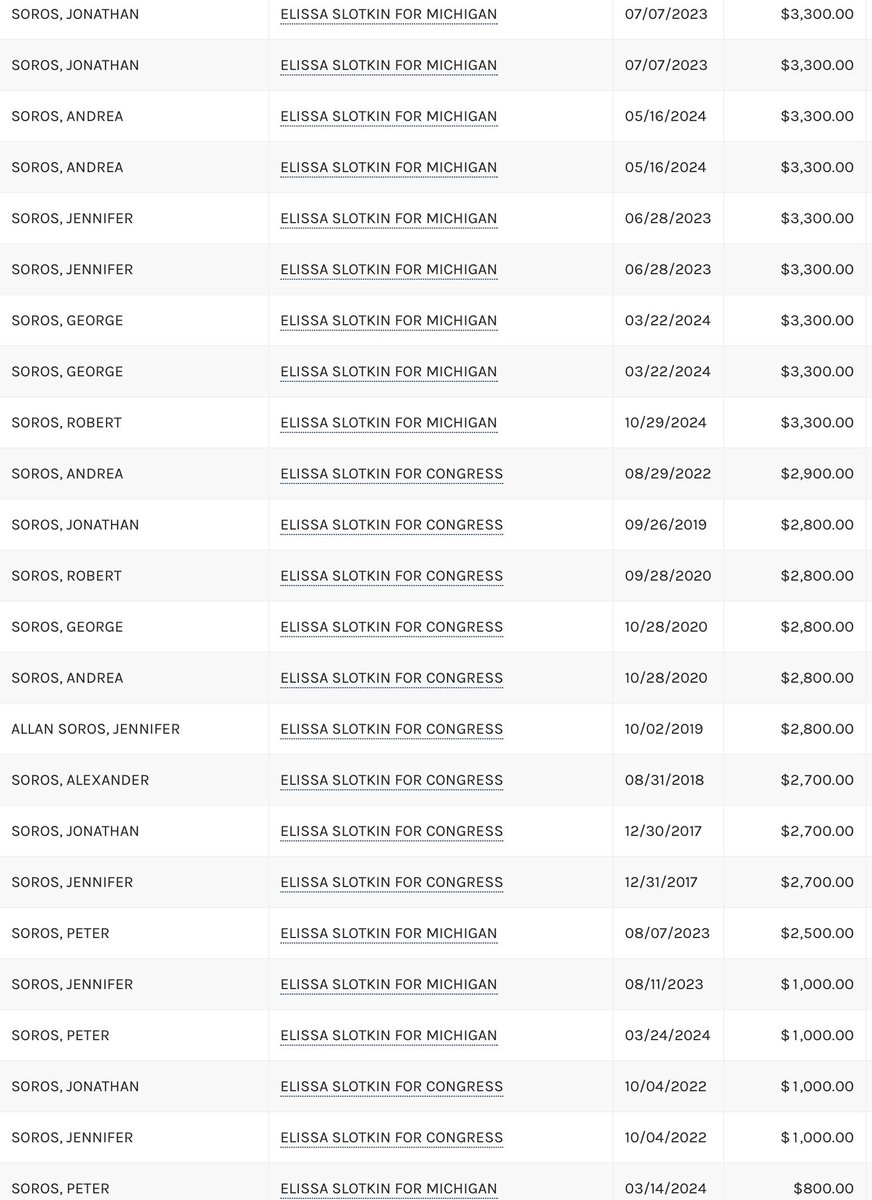 <a href="/RepJasonCrow/">Rep. Jason Crow</a> This is the Asshole that wouldn't pay the Military 15 times. Now Jason Crow is telling the Military to break Chain of command Bull Shit Crow with Slotkin ExCIA are using tactics we deploy on foreign governments Turning Generals, Military and Government Coups to Sedition