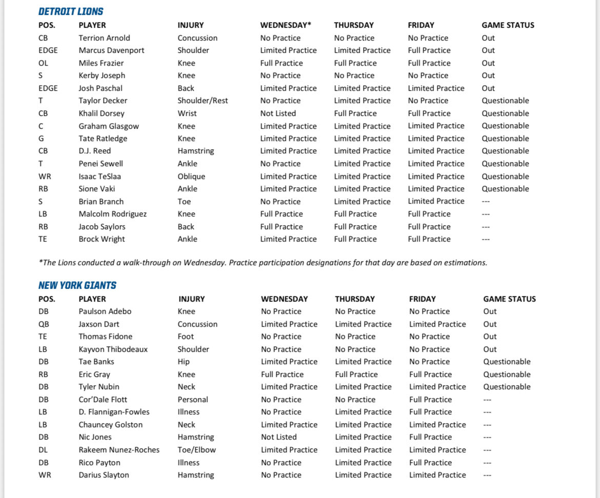 Lions/Giants Friday practice reports with game designations for Sunday: