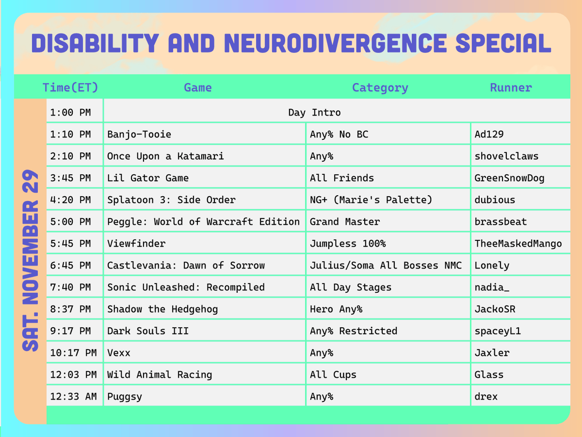 Games Done Quick tweet media