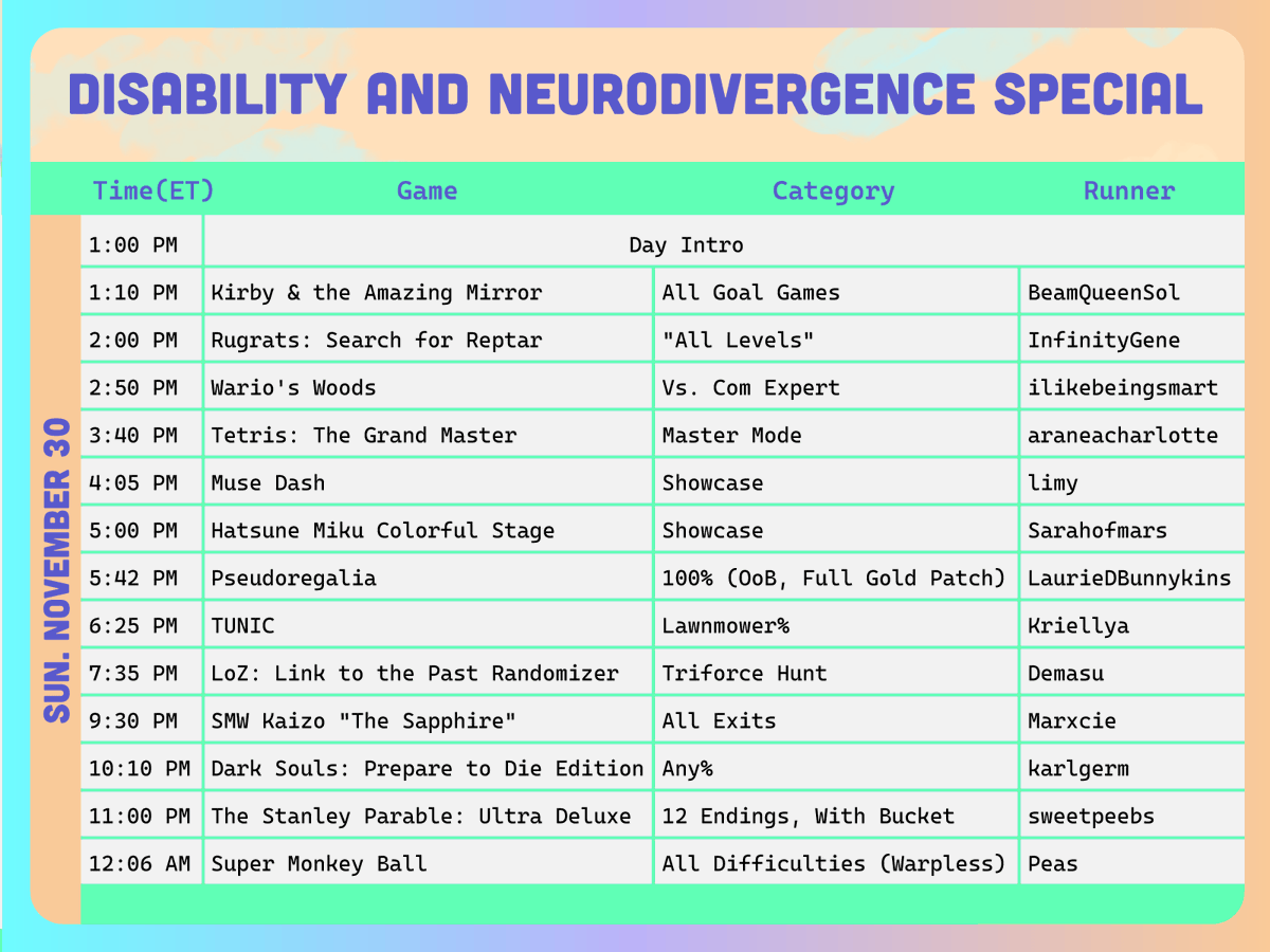 Games Done Quick tweet media